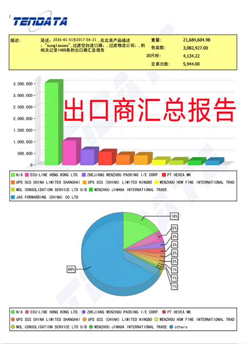 海关数据,外贸数据,evo真人视讯,外贸客户,外贸通