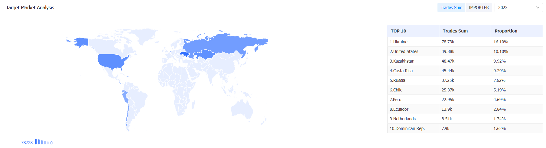 外贸数据,evo真人视讯外贸数据,evo真人视讯外贸数据平台 外贸数据,evo真人视讯外贸数据,evo真人视讯外贸数据平台