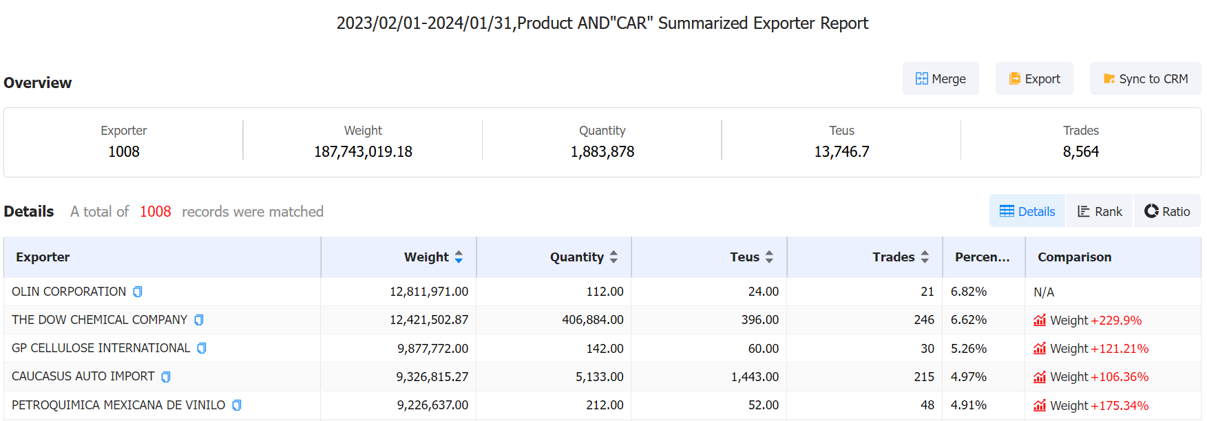 外贸找客户,外贸找美国客户,找美国客户 外贸找客户,外贸找美国客户,找美国客户