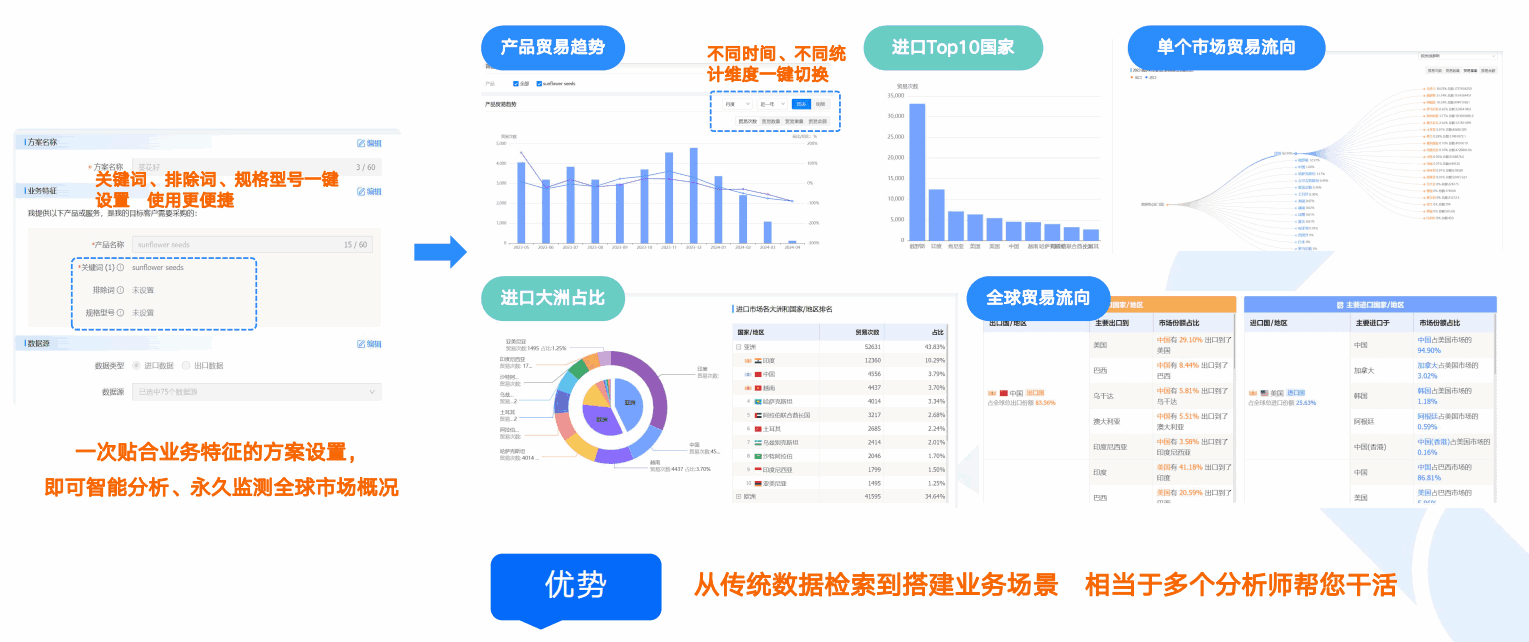 商情洞察,evo真人视讯,evo真人视讯商情洞察 商情洞察,evo真人视讯,evo真人视讯商情洞察