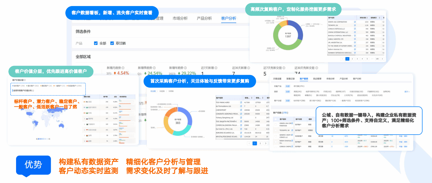 商情洞察,evo真人视讯,evo真人视讯商情洞察 商情洞察,evo真人视讯,evo真人视讯商情洞察