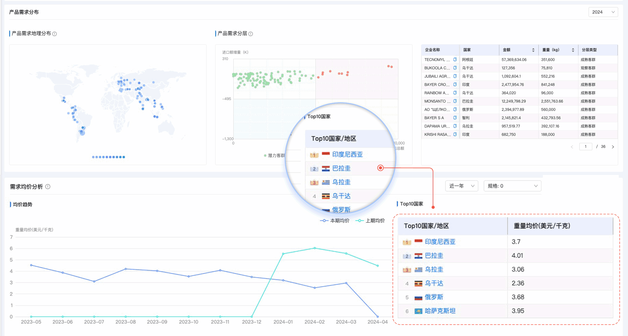 evo真人视讯,evo真人视讯外贸通,上海evo真人视讯