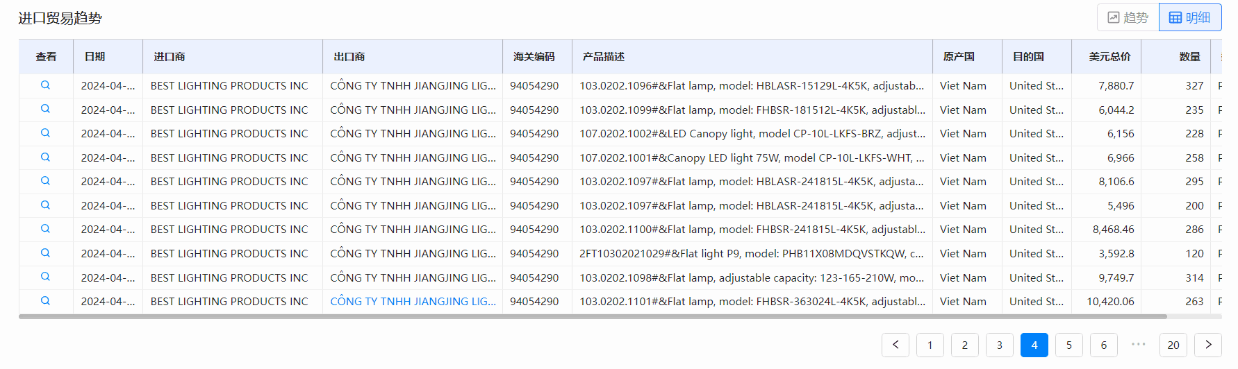 海关数据,evo真人视讯海关数据,全球海关数据