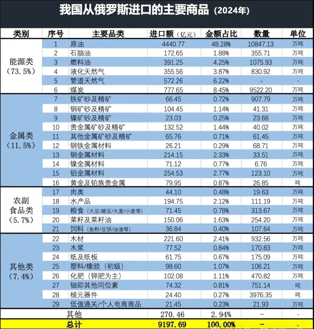 中国进口俄罗斯产品 中国进口俄罗斯产品