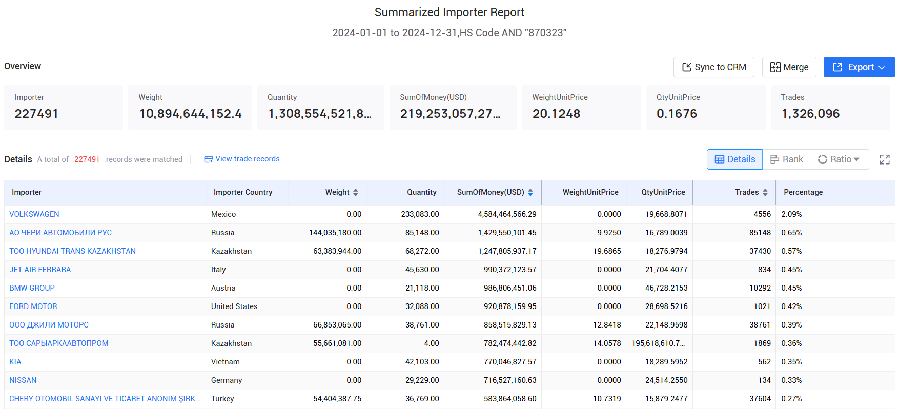 海关数据查询平台,免费海关数据查询平台,海关数据