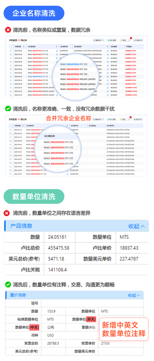 海关数据,evo真人视讯海关数据,全球海关数据