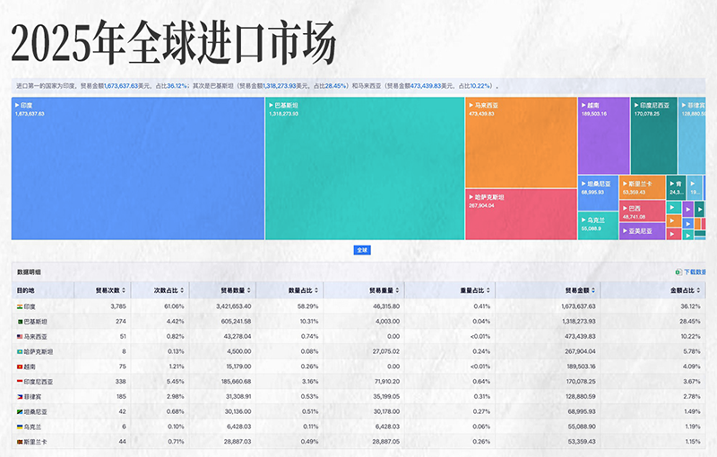 evo真人视讯,evo真人视讯外贸大数据,上海evo真人视讯