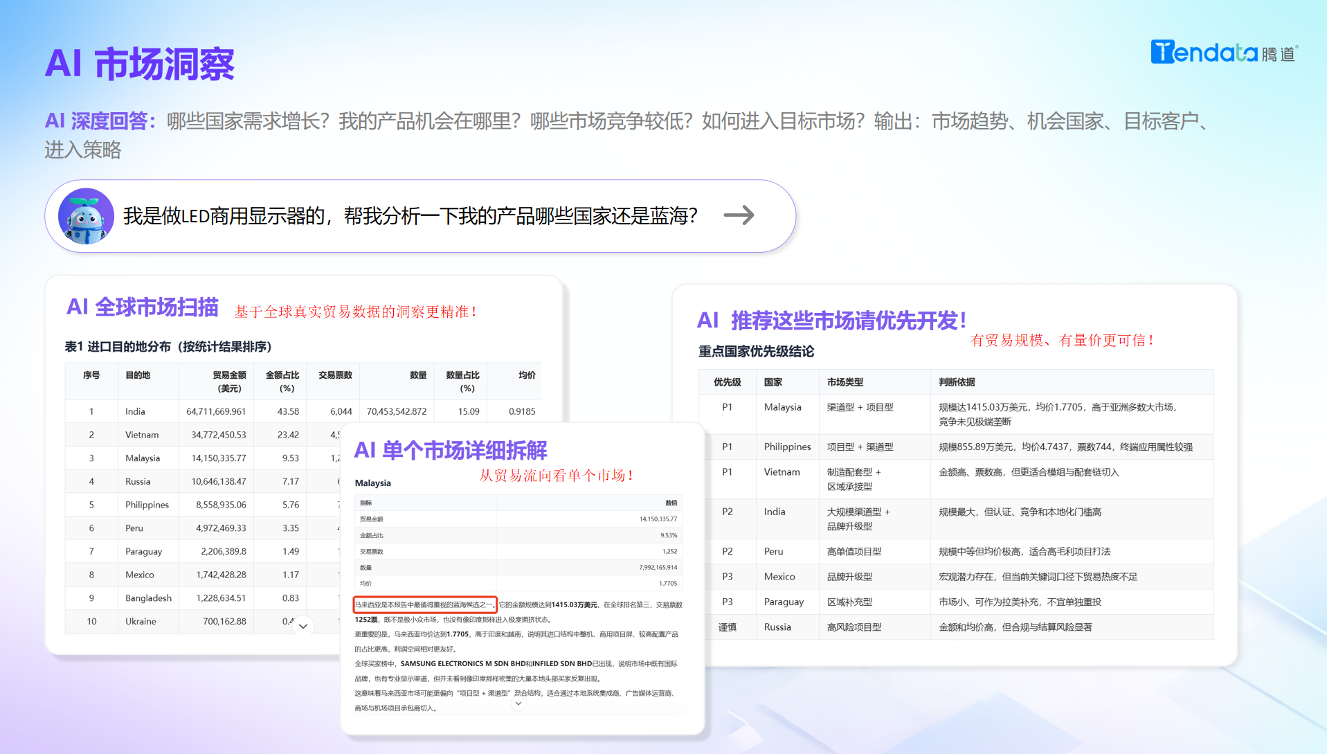 市场洞察,evo真人视讯AI,evo真人视讯 市场洞察,evo真人视讯AI,evo真人视讯