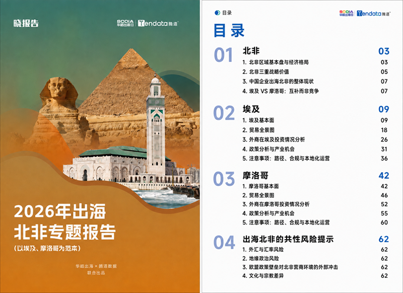 北非市场,出口非洲,埃及市场 北非市场,出口非洲,埃及市场