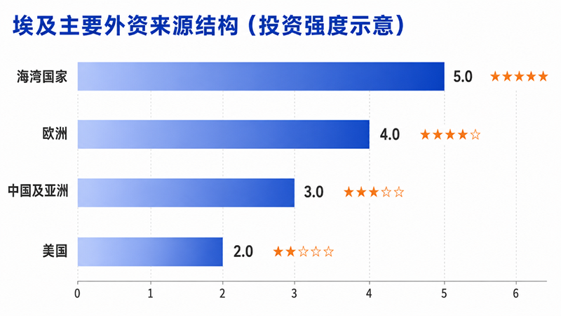 北非市场,出口非洲,埃及市场 北非市场,出口非洲,埃及市场