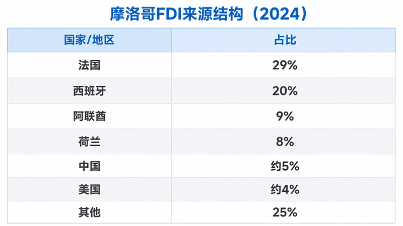 北非市场,出口非洲,摩洛哥市场 北非市场,出口非洲,摩洛哥市场
