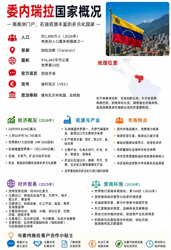 委内瑞拉市场开发