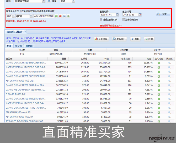 evo真人视讯,上海evo真人视讯.evo真人视讯外贸通,evo真人视讯数据