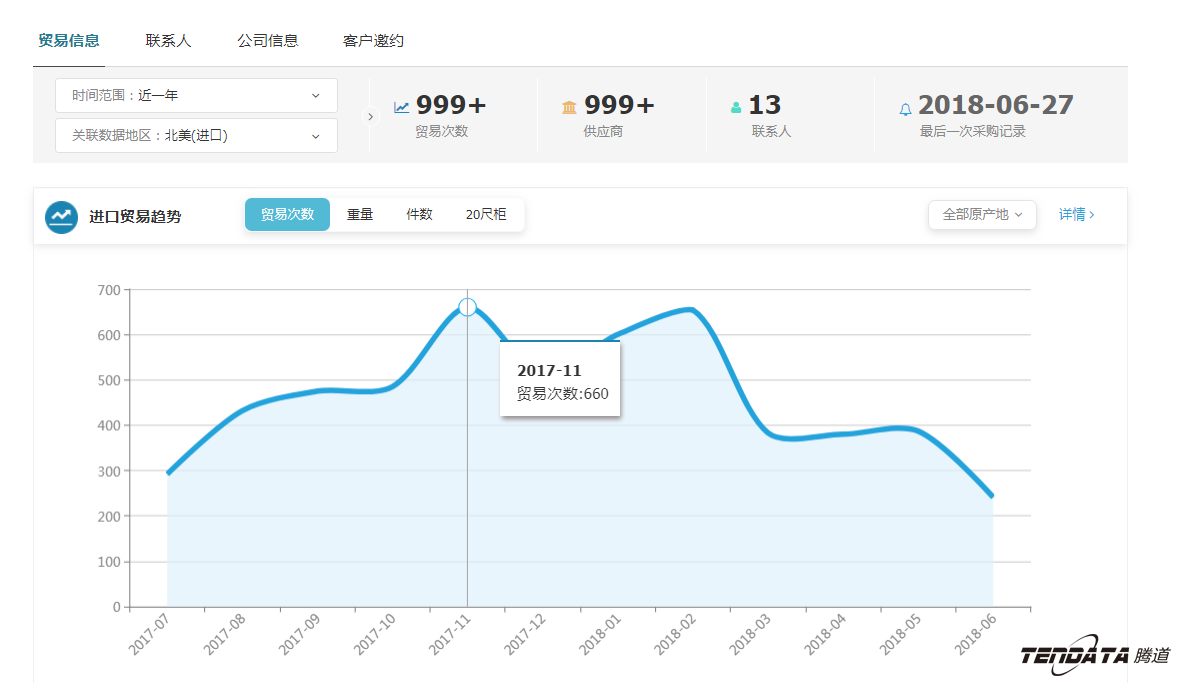 外贸大数据,evo真人视讯,外贸企业,进出口数据,海关