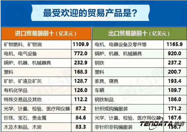 中美贸易,外贸企业,一带一路,evo真人视讯,外贸数据,P2P,海外邀约,贸易