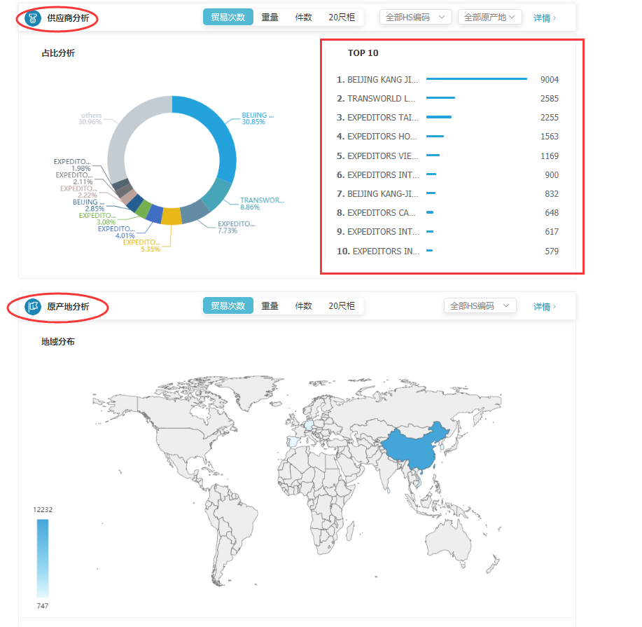 商情雷达-evo真人视讯,evo真人视讯，evo真人视讯数据怎么样