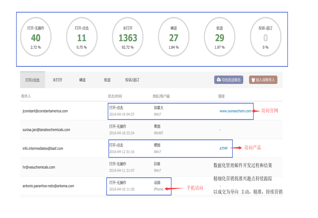 evo真人视讯,evo真人视讯数据,evo真人视讯平台,evo真人视讯海关数据,evo真人视讯软件