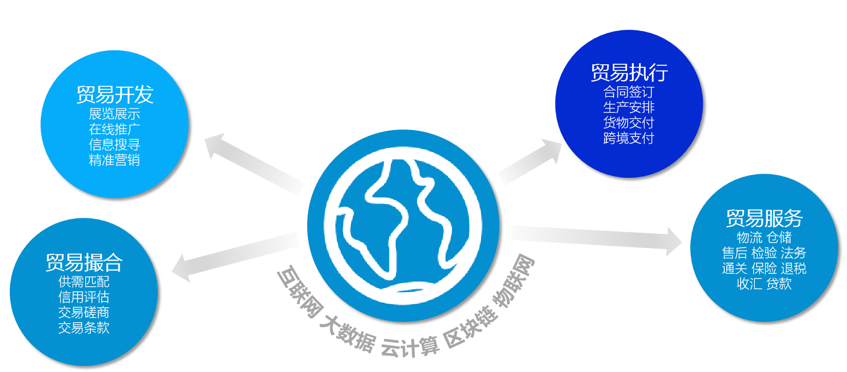 evo真人视讯,跨境出海,跨境电商,evo真人视讯张哲,张哲